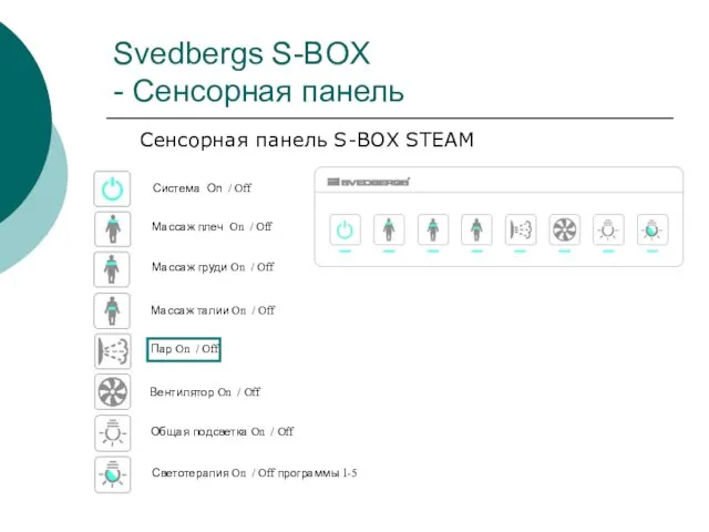 Svedbergs S-BOX - Сенсорная панель Сенсорная панель S-BOX STEAM
