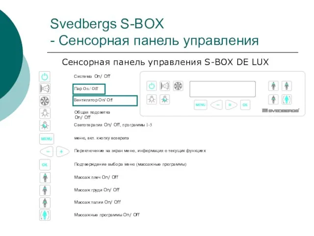 Svedbergs S-BOX - Сенсорная панель управления Сенсорная панель управления S-BOX DE LUX