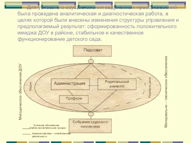 Для успешного осуществления задуманных преобразований была проведена аналитическая и диагностическая работа, в