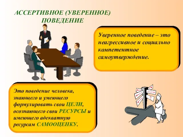 АССЕРТИВНОЕ (УВЕРЕННОЕ) ПОВЕДЕНИЕ Уверенное поведение – это неагрессивное и социально компетентное самоутверждение.