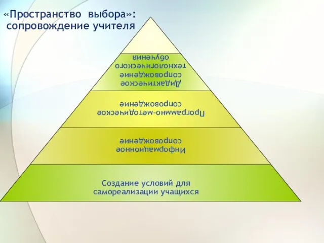 «Пространство выбора»: сопровождение учителя