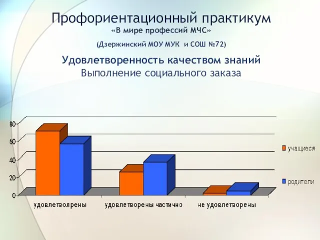 Удовлетворенность качеством знаний Выполнение социального заказа Профориентационный практикум «В мире профессий МЧС»