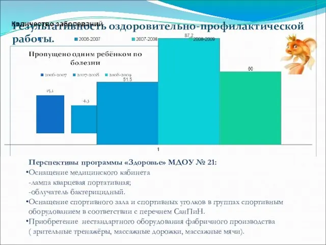 Результативность оздоровительно-профилактической работы. Перспективы программы «Здоровье» МДОУ № 21: Оснащение медицинского кабинета