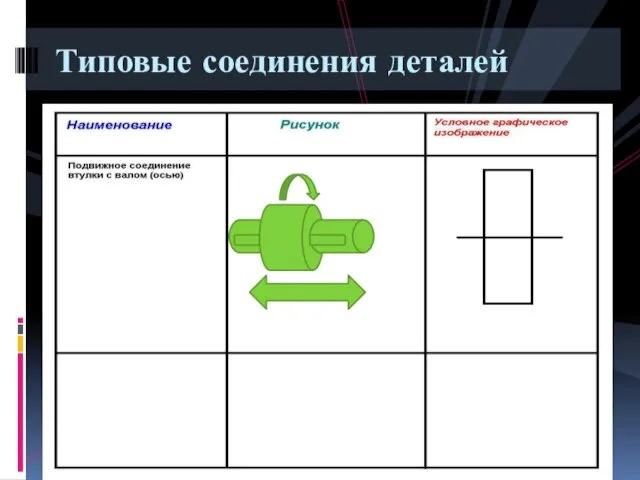 Типовые соединения деталей