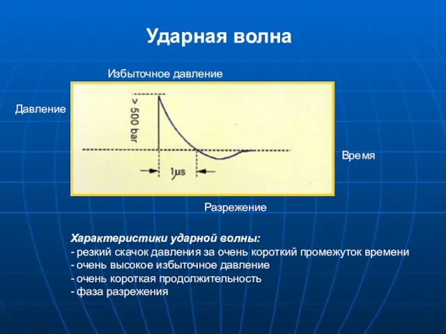 Ударная волна Избыточное давление Разрежение Характеристики ударной волны: - резкий скачок давления