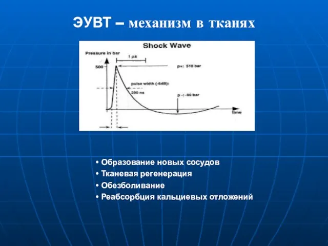 ЭУВТ – механизм в тканях Образование новых сосудов Тканевая регенерация Обезболивание Реабсорбция кальциевых отложений