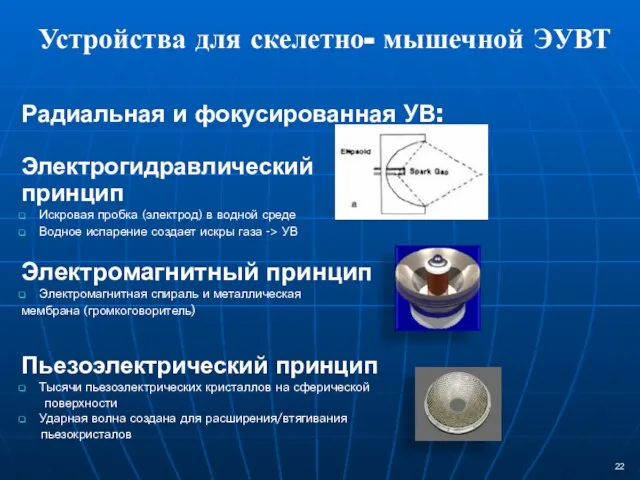 Радиальная и фокусированная УВ: Электрогидравлический принцип Искровая пробка (электрод) в водной среде