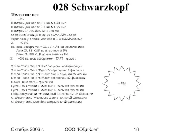 Октябрь 2006 г. ООО "ЮДиКом" 028 Schwarzkopf Изменение цен +3% Шампуни для