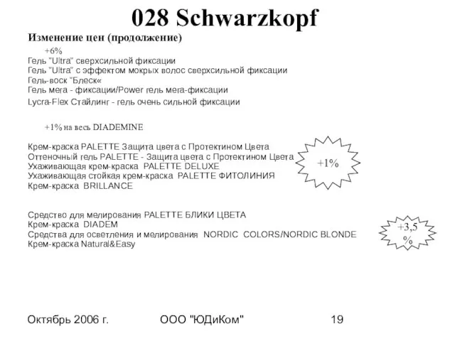 Октябрь 2006 г. ООО "ЮДиКом" 028 Schwarzkopf Изменение цен (продолжение) +6% Гель