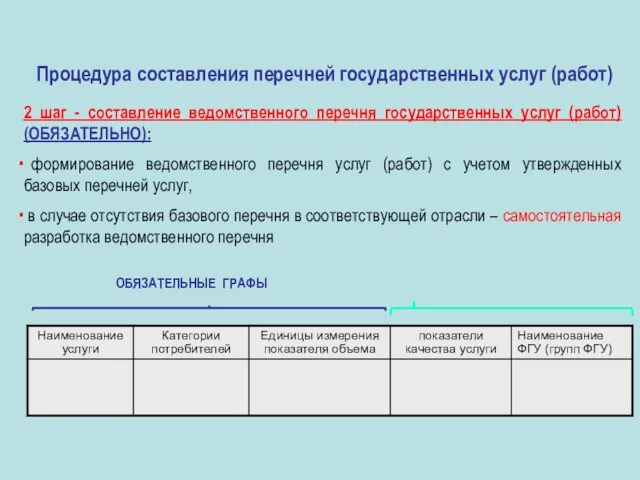 Процедура составления перечней государственных услуг (работ) 2 шаг - составление ведомственного перечня