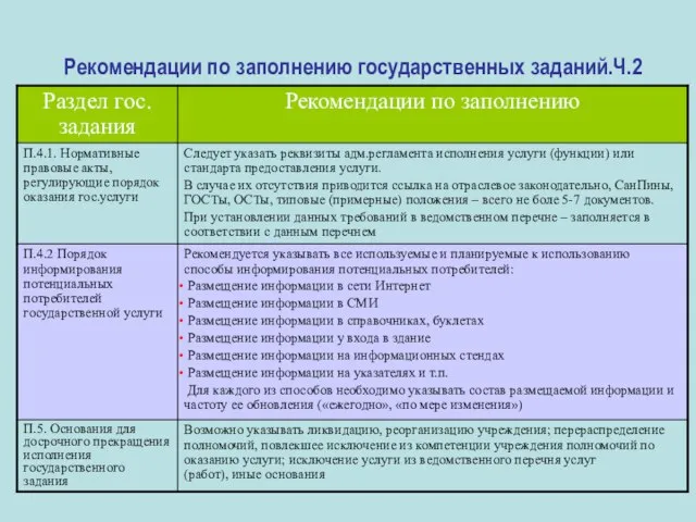 Рекомендации по заполнению государственных заданий.Ч.2