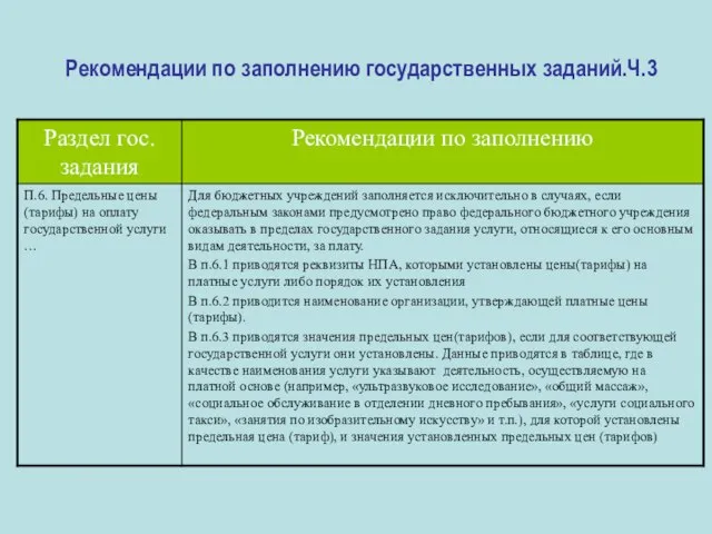 Рекомендации по заполнению государственных заданий.Ч.3