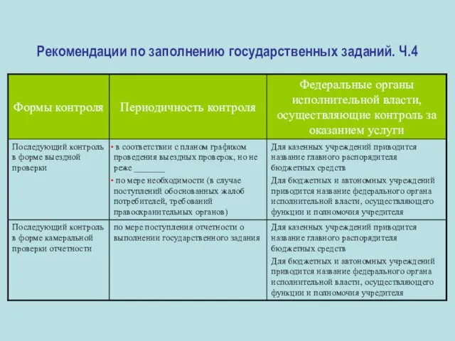 Рекомендации по заполнению государственных заданий. Ч.4