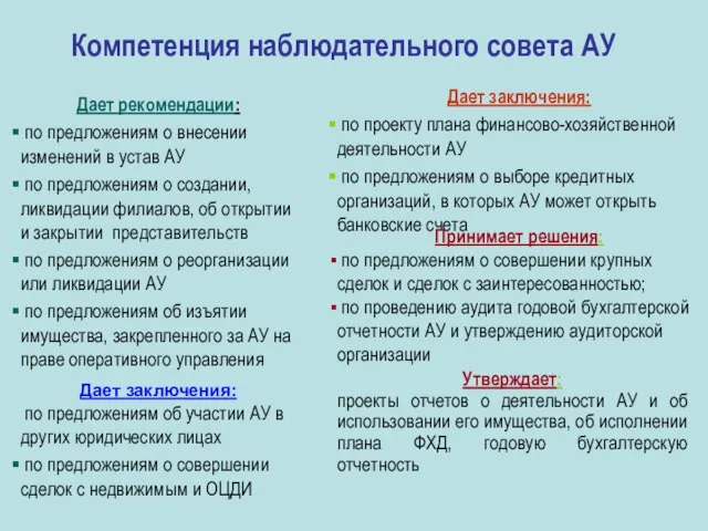 Компетенция наблюдательного совета АУ Дает рекомендации: по предложениям о внесении изменений в