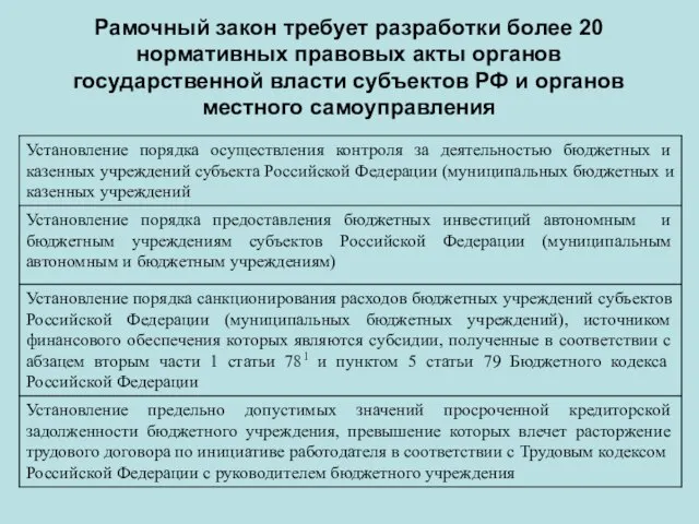 Рамочный закон требует разработки более 20 нормативных правовых акты органов государственной власти