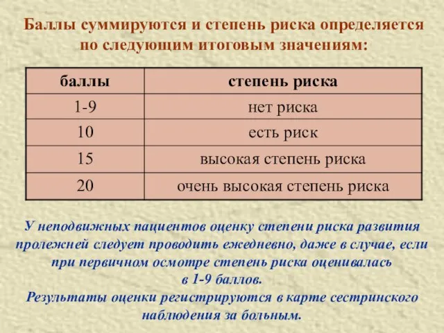 Баллы суммируются и степень риска определяется по следующим итоговым значениям: У неподвижных