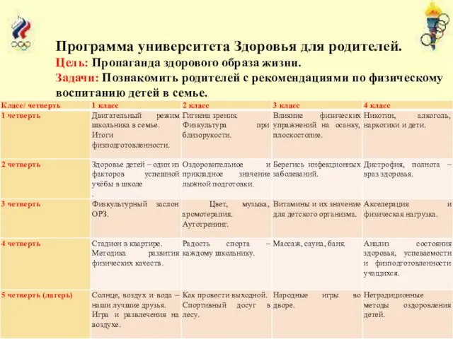 Программа университета Здоровья для родителей. Цель: Пропаганда здорового образа жизни. Задачи: Познакомить