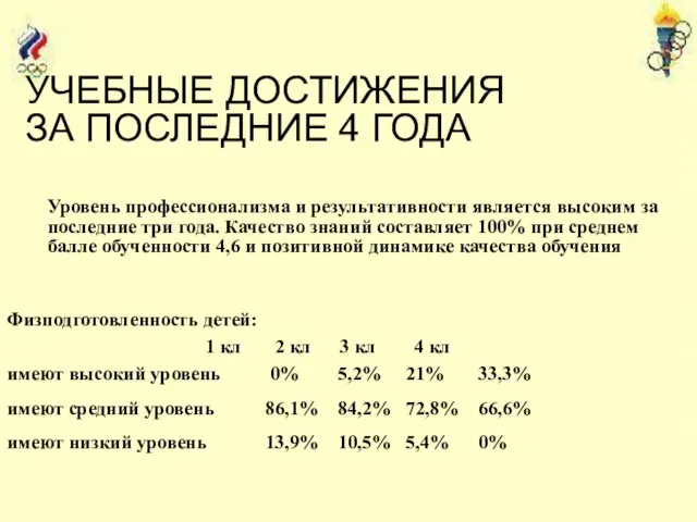 УЧЕБНЫЕ ДОСТИЖЕНИЯ ЗА ПОСЛЕДНИЕ 4 ГОДА Уровень профессионализма и результативности является высоким