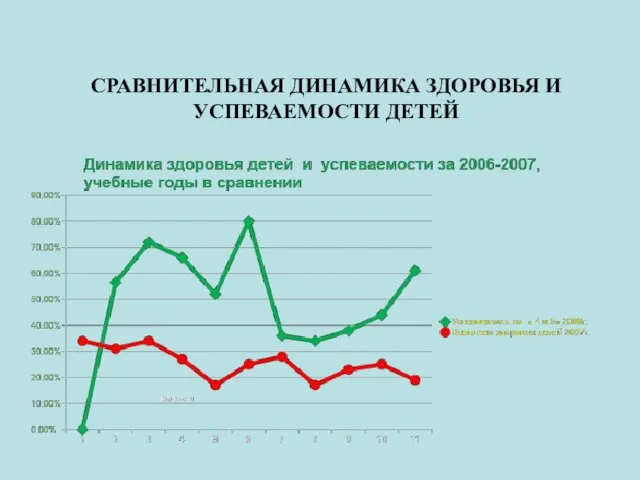 СРАВНИТЕЛЬНАЯ ДИНАМИКА ЗДОРОВЬЯ И УСПЕВАЕМОСТИ ДЕТЕЙ