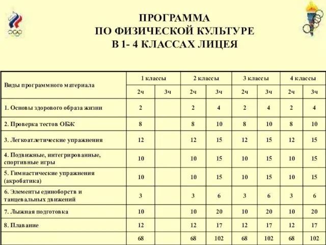 ПРОГРАММА ПО ФИЗИЧЕСКОЙ КУЛЬТУРЕ В 1- 4 КЛАССАХ ЛИЦЕЯ