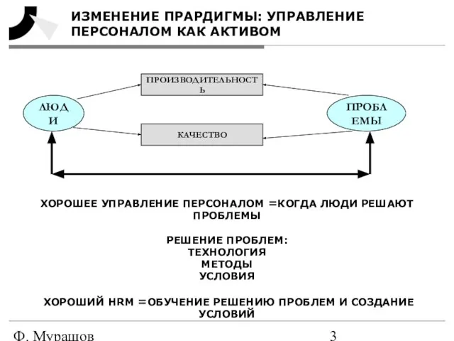 Ф. Мурашов ИЗМЕНЕНИЕ ПРАРДИГМЫ: УПРАВЛЕНИЕ ПЕРСОНАЛОМ КАК АКТИВОМ ЛЮДИ ПРОИЗВОДИТЕЛЬНОСТЬ КАЧЕСТВО ПРОБЛЕМЫ