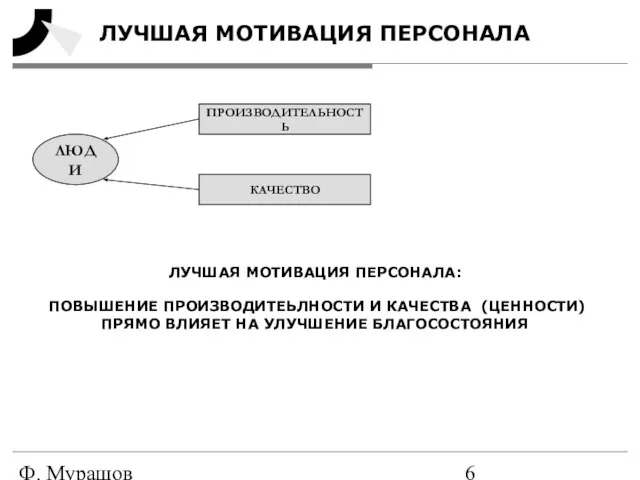 Ф. Мурашов ЛУЧШАЯ МОТИВАЦИЯ ПЕРСОНАЛА ЛЮДИ ПРОИЗВОДИТЕЛЬНОСТЬ КАЧЕСТВО ЛУЧШАЯ МОТИВАЦИЯ ПЕРСОНАЛА: ПОВЫШЕНИЕ