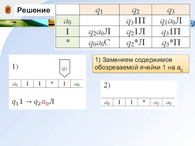 Решение 1) Заменяем содержимое обозреваемой ячейки 1 на а0