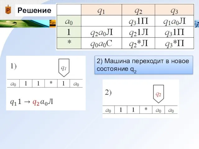 Решение 2) Машина переходит в новое состояние q2