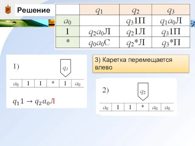 Решение 3) Каретка перемещается влево