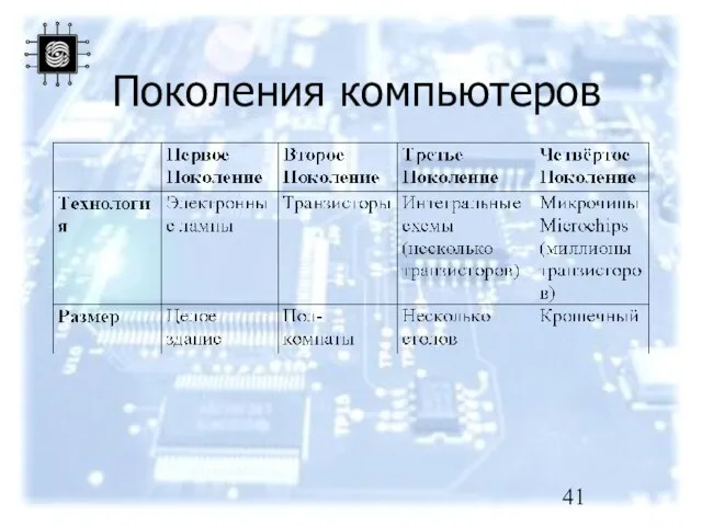 Поколения компьютеров