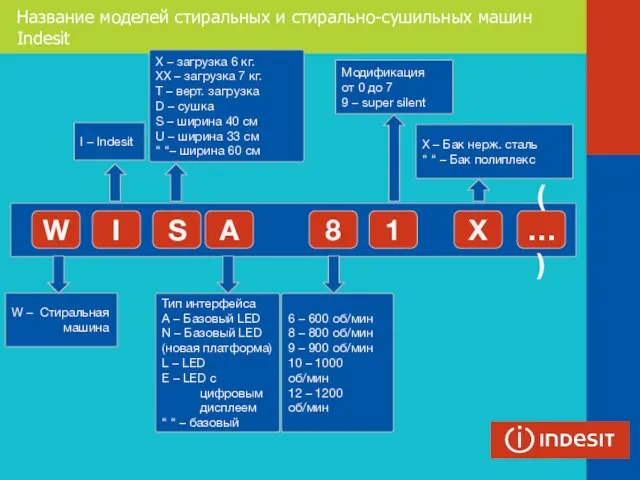 W I 8 1 X W – Стиральная машина 6 – 600