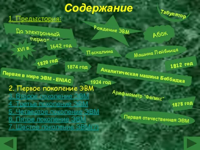 Содержание 1. Предыстория: 2. Первое поколение ЭВМ 3. Второе поколение ЭВМ 4.