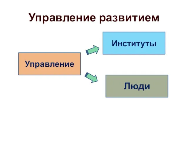 Управление развитием