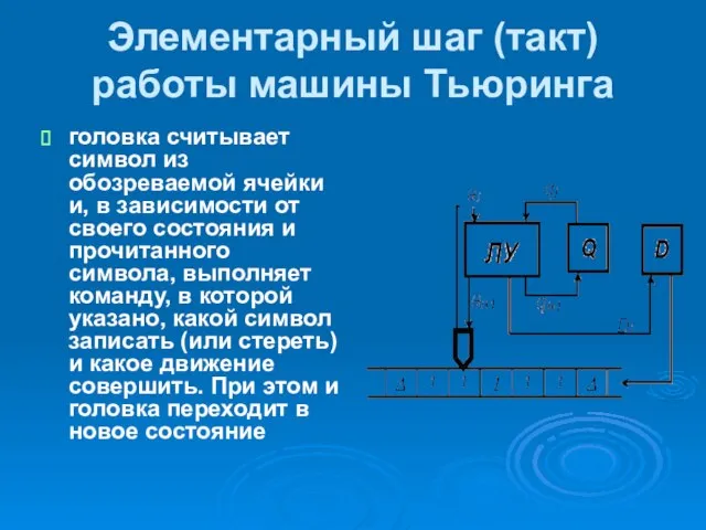 Элементарный шаг (такт) работы машины Тьюринга головка считывает символ из обозреваемой ячейки