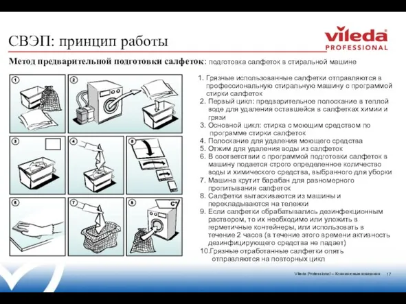 Метод предварительной подготовки салфеток: подготовка салфеток в стиральной машине 1. Грязные использованные