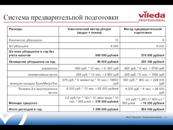 Система предварительной подготовки