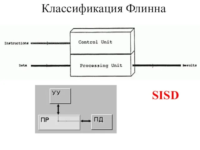 Классификация Флинна SISD