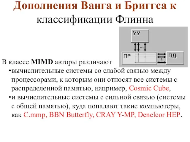 Дополнения Ванга и Бриггса к классификации Флинна В классе MIMD авторы различают