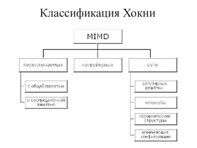 Классификация Хокни