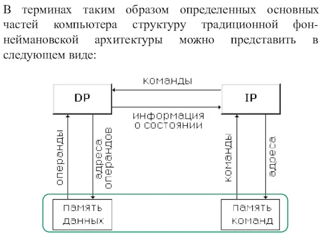 В терминах таким образом определенных основных частей компьютера структуру традиционной фон-неймановской архитектуры