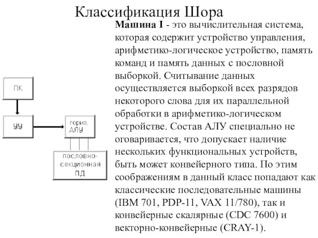 Классификация Шора Машина I - это вычислительная система, которая содержит устройство управления,