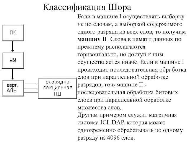 Классификация Шора Если в машине I осуществлять выборку не по словам, а