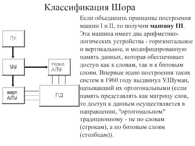 Классификация Шора Если объединить принципы построения машин I и II, то получим