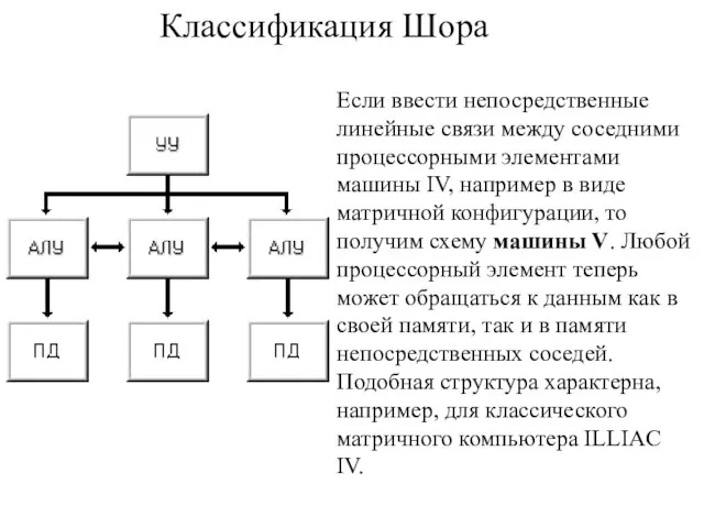 Классификация Шора Если ввести непосредственные линейные связи между соседними процессорными элементами машины