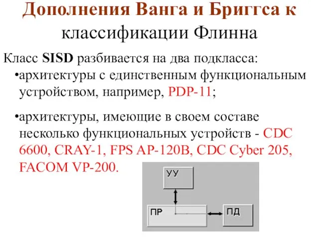 Дополнения Ванга и Бриггса к классификации Флинна Класс SISD разбивается на два