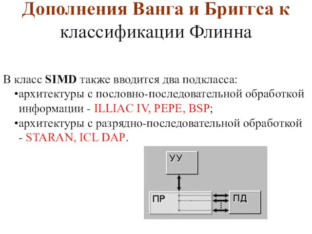 Дополнения Ванга и Бриггса к классификации Флинна В класс SIMD также вводится