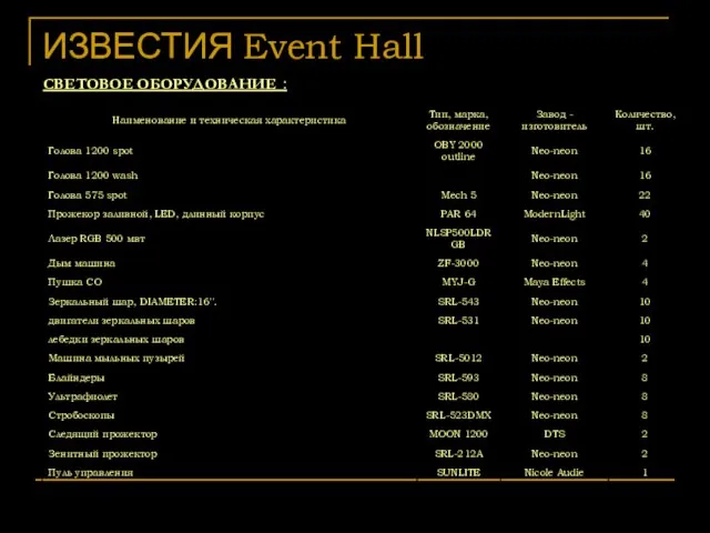 ИЗВЕСТИЯ Event Hall СВЕТОВОЕ ОБОРУДОВАНИЕ :