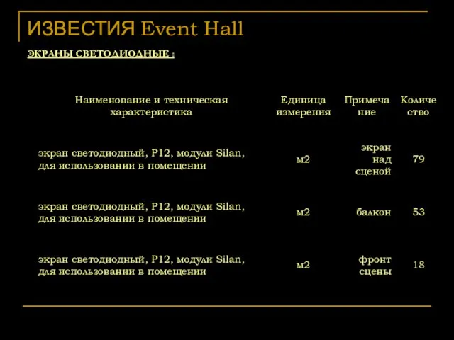 ИЗВЕСТИЯ Event Hall ЭКРАНЫ СВЕТОДИОДНЫЕ :