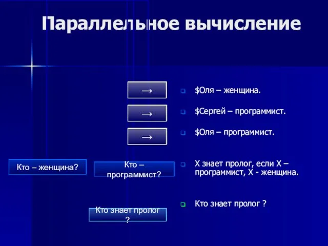 Параллельное вычисление $Оля – женщина. $Сергей – программист. $Оля – программист. X