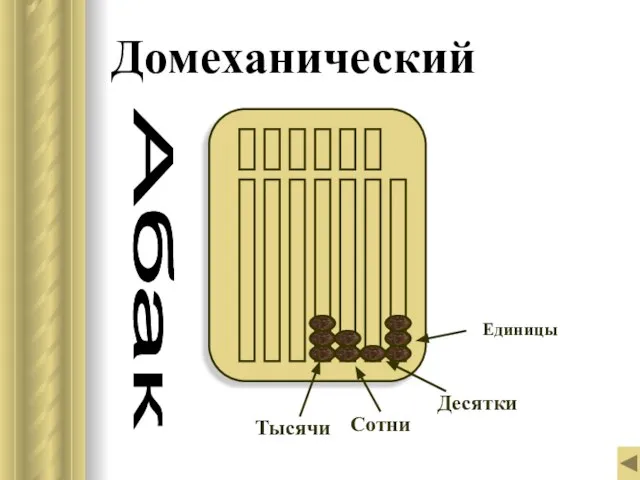 Домеханический Единицы Тысячи Абак